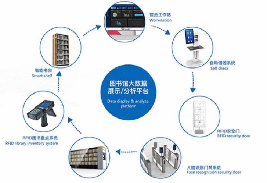 圖書館數(shù)字化建設(shè)，現(xiàn)狀、挑戰(zhàn)與未來展望
