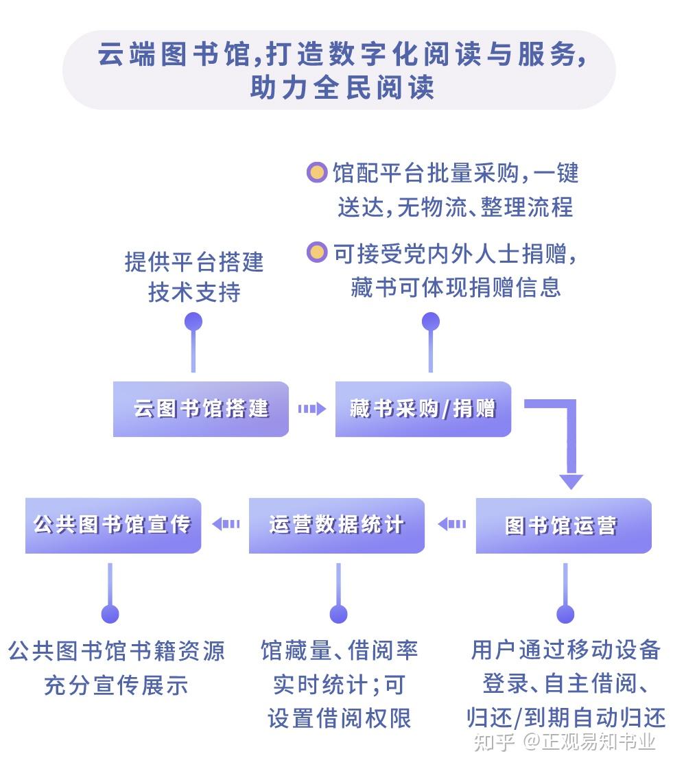 圖書館數(shù)字化建設(shè)進(jìn)程，現(xiàn)狀、挑戰(zhàn)與未來展望