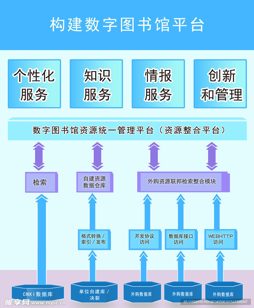 圖書館數(shù)字化建設(shè)進(jìn)程，現(xiàn)狀、挑戰(zhàn)與未來展望