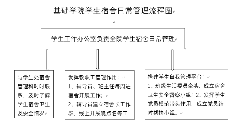 學(xué)生宿舍自治管理模式的探索與實(shí)踐，一種新型宿舍管理方式的崛起