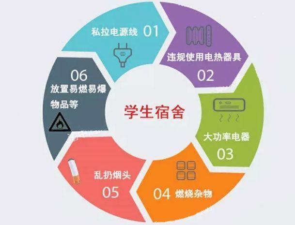 學(xué)生宿舍自治管理模式的探索與實踐