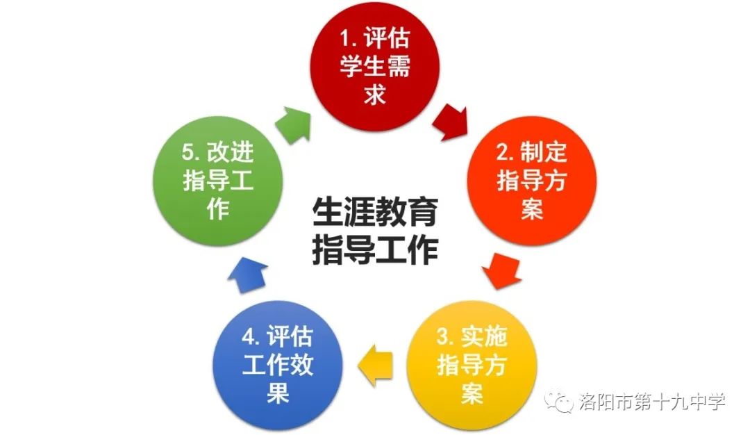 學(xué)生生涯規(guī)劃指導(dǎo)個(gè)性化的重要性及其實(shí)現(xiàn)