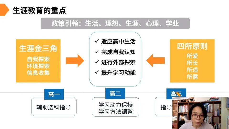 學(xué)生生涯規(guī)劃指導(dǎo)個(gè)性化的重要性及其實(shí)現(xiàn)