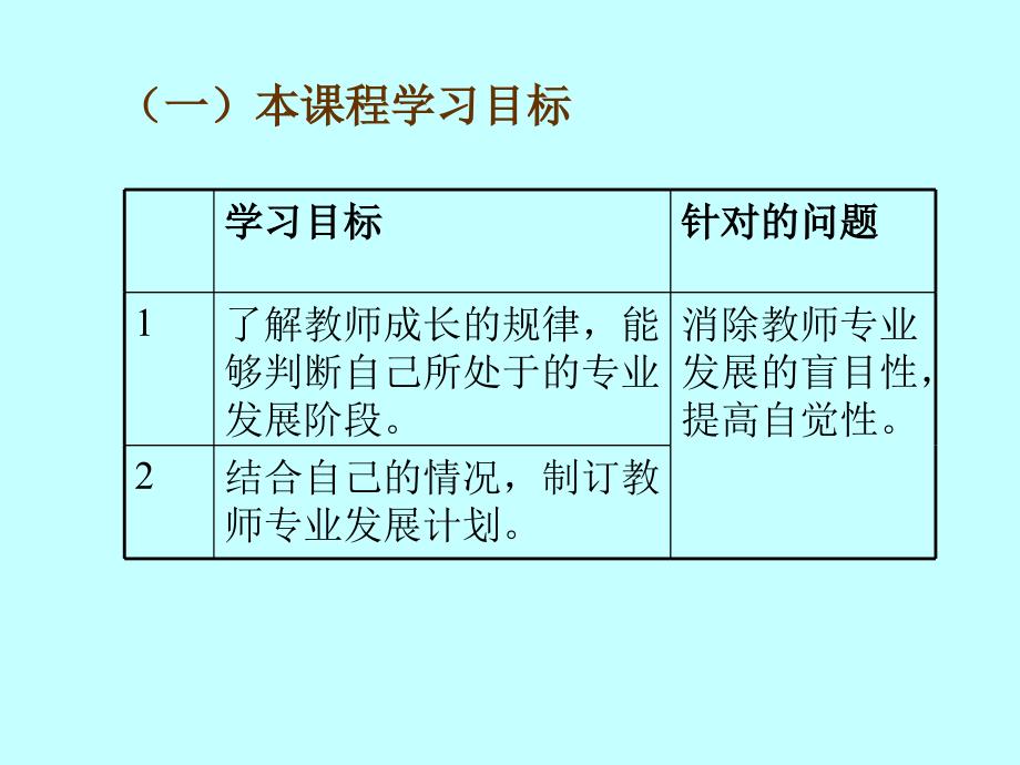 教師專(zhuān)業(yè)發(fā)展規(guī)劃的關(guān)鍵要素與實(shí)踐策略探究