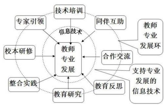 教師專業(yè)發(fā)展規(guī)劃制定的關鍵要素與實踐策略