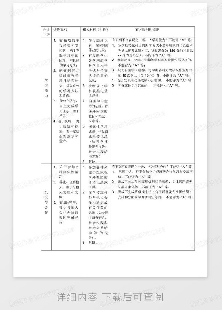 學(xué)生綜合素質(zhì)評(píng)價(jià)反饋機(jī)制，教育質(zhì)量提升的關(guān)鍵所在