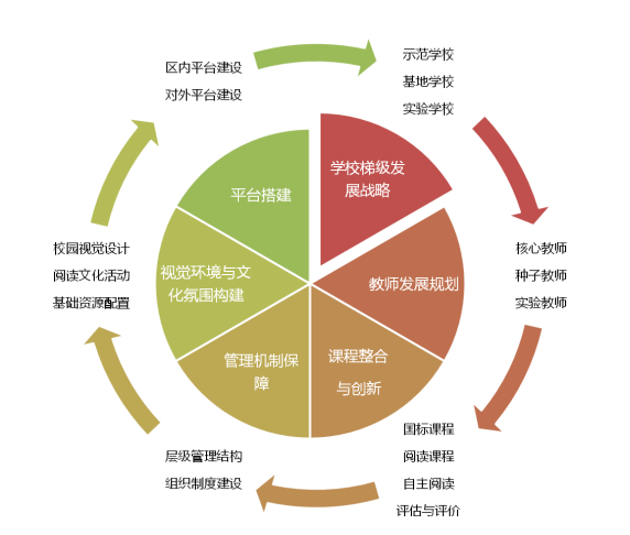 校園特色課程推廣策略