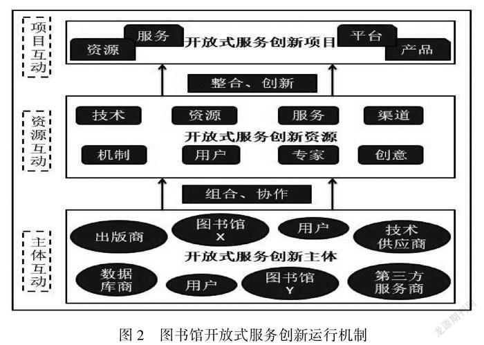 圖書館新書推薦機制創(chuàng)新，探索與未來展望