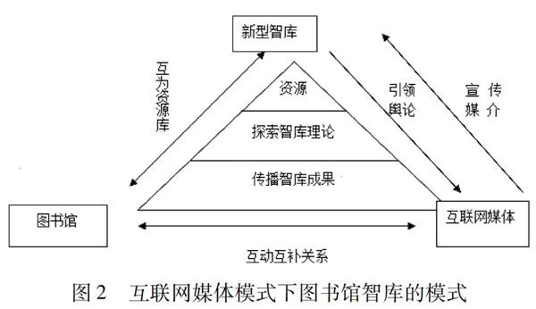 圖書館新書推薦機制創(chuàng)新，探索與未來展望