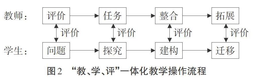 教師教學(xué)評(píng)價(jià)標(biāo)準(zhǔn)的統(tǒng)一化，探索與實(shí)踐之路