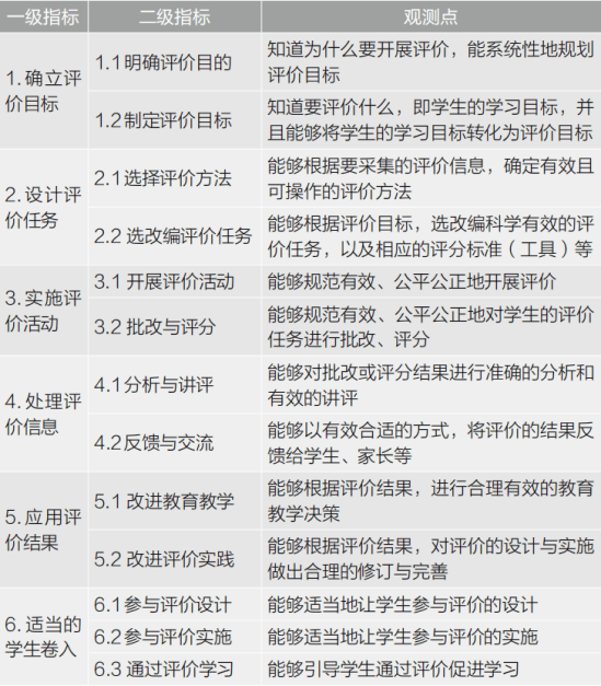 教師教學(xué)評(píng)價(jià)標(biāo)準(zhǔn)的統(tǒng)一化，探索與實(shí)踐