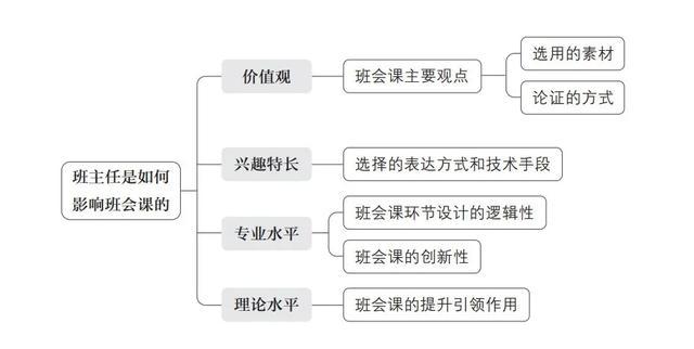 教師專業(yè)成長路徑規(guī)劃與指導(dǎo)手冊