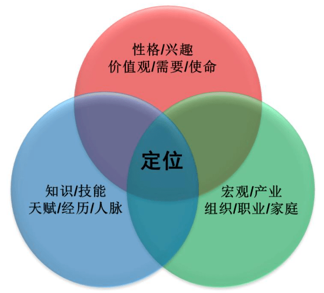 學(xué)生生涯規(guī)劃指導(dǎo)課程評(píng)價(jià)