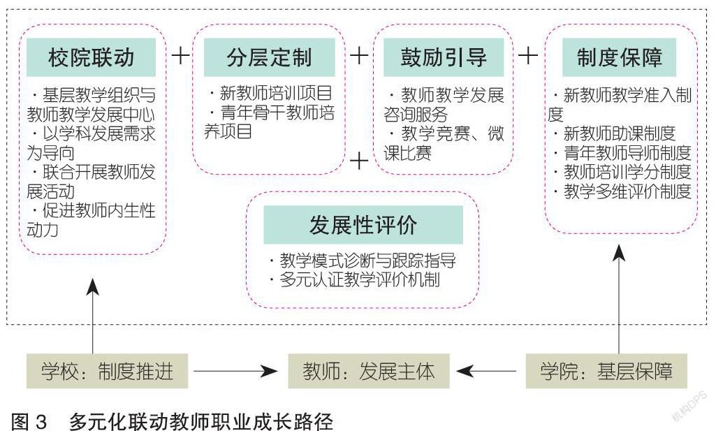 教師專業(yè)成長激勵機制的創(chuàng)新路徑與實踐探索研究