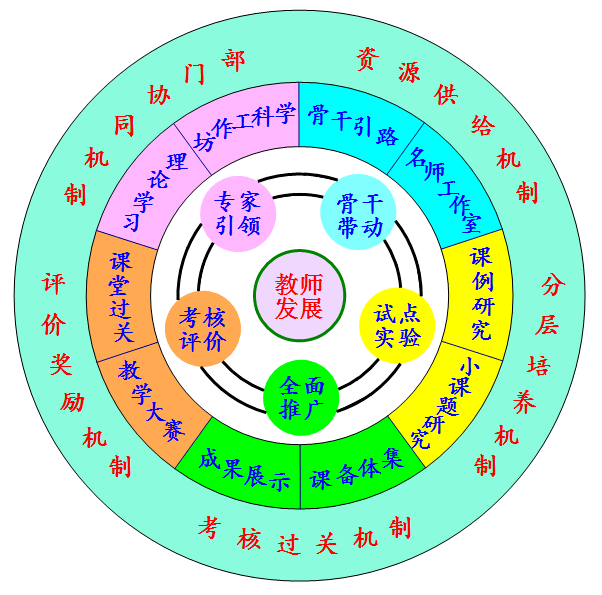 教師專業(yè)成長(zhǎng)激勵(lì)機(jī)制的創(chuàng)新路徑與實(shí)踐探索