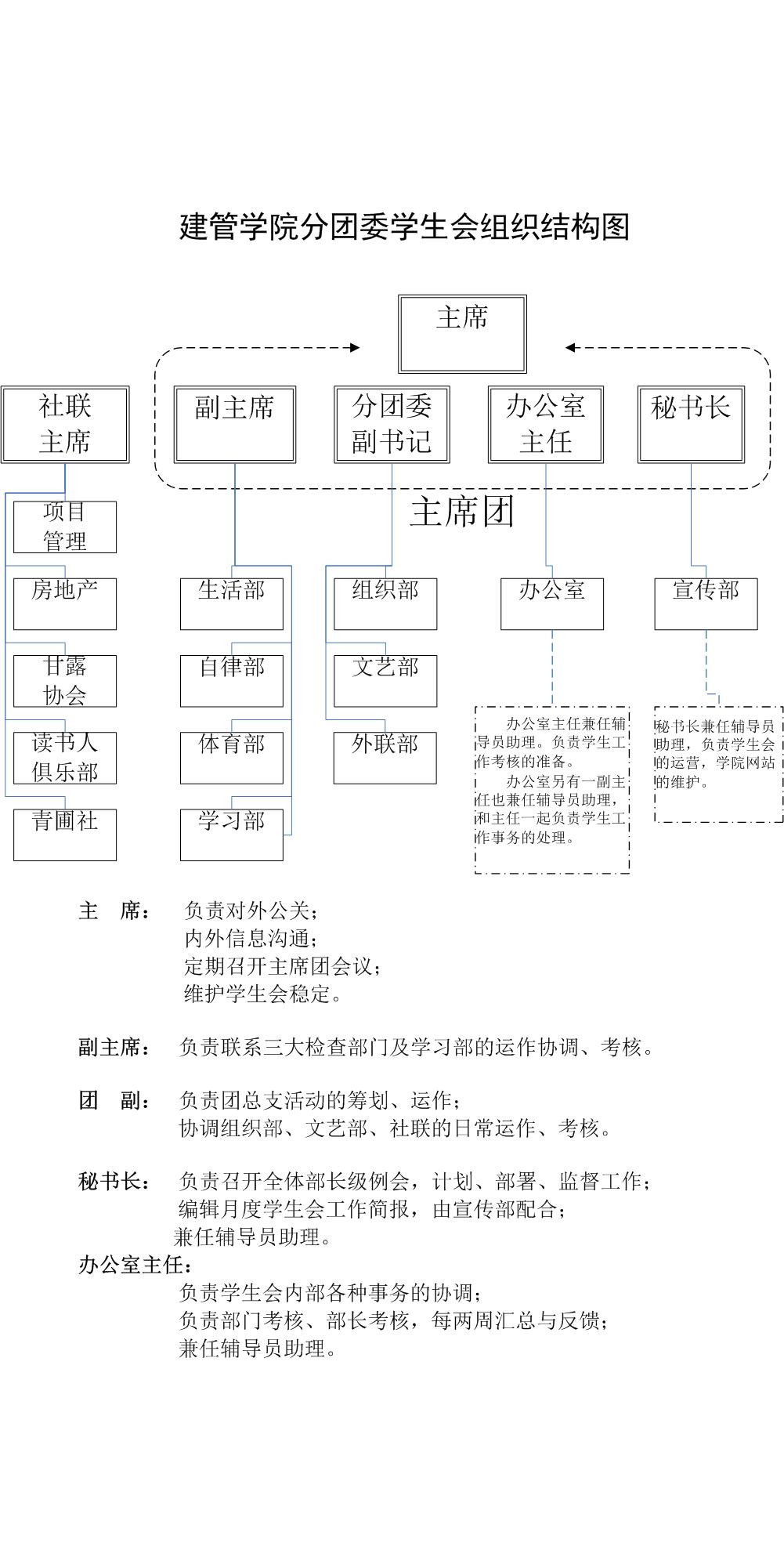 學(xué)生社團(tuán)內(nèi)部管理機(jī)制優(yōu)化研究