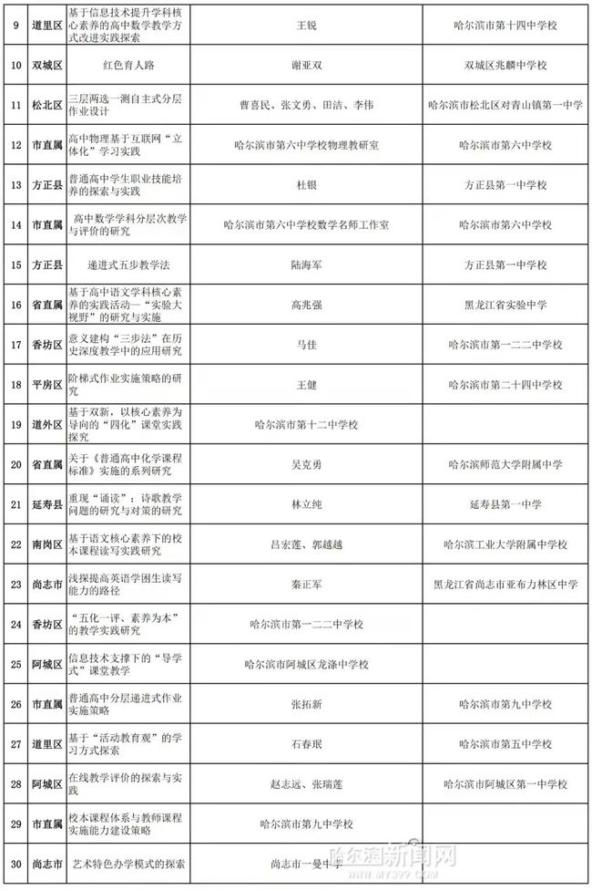 學(xué)生綜合素質(zhì)評價(jià)，重塑教育評估體系與學(xué)生發(fā)展的核心要素