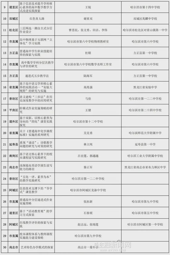 學(xué)生綜合素質(zhì)評價與學(xué)生發(fā)展，重塑教育評估體系的關(guān)鍵要素