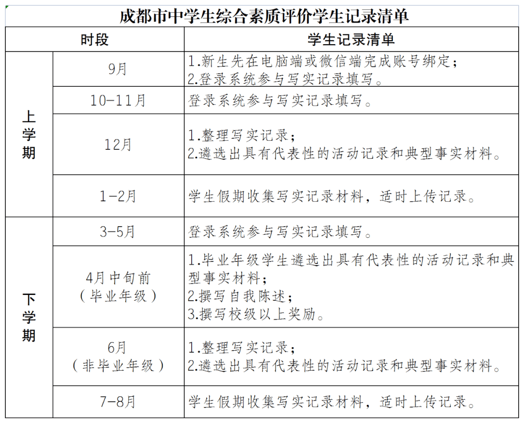 學(xué)生綜合素質(zhì)評價與學(xué)生發(fā)展，重塑教育評估體系的關(guān)鍵要素