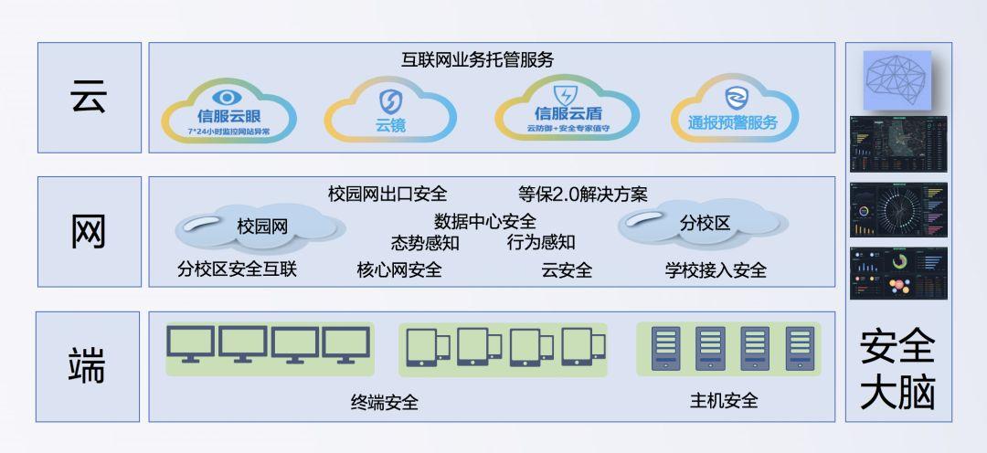 校園網(wǎng)絡安全防護策略升級研究與實踐