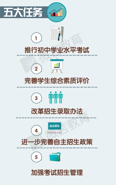 學(xué)生綜合素質(zhì)評價(jià)與招生錄取，構(gòu)建全面、公正的教育選拔機(jī)制