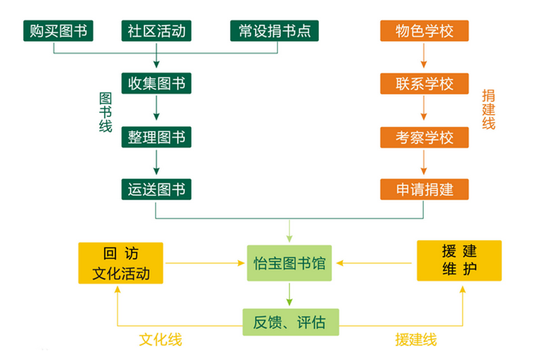 圖書館資源與教師教學(xué)資源整合，共創(chuàng)教育新時代新篇章