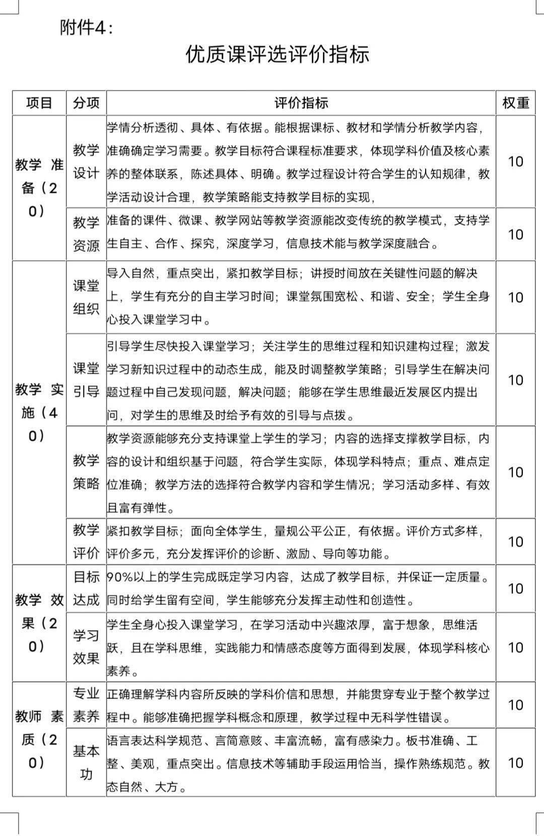 教師教學(xué)評(píng)價(jià)與反思能力提升的重要性探討