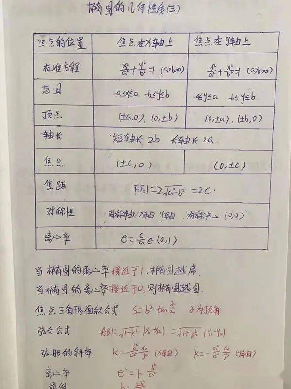 教師教學(xué)評(píng)價(jià)與教師教育教學(xué)反思能力的提升