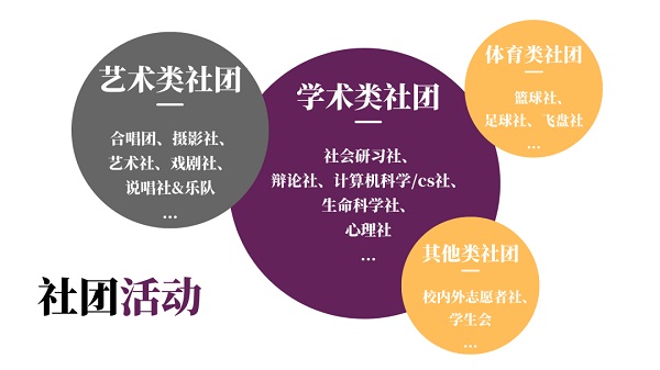 學(xué)生社團與教師社團活動組織能力提升策略