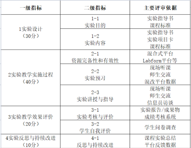 教師教學(xué)評價與教師教學(xué)質(zhì)量自我監(jiān)控能力的提升