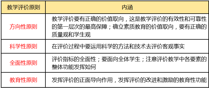 教師教學(xué)評(píng)價(jià)與自我監(jiān)控能力提升，提升教學(xué)質(zhì)量的關(guān)鍵路徑