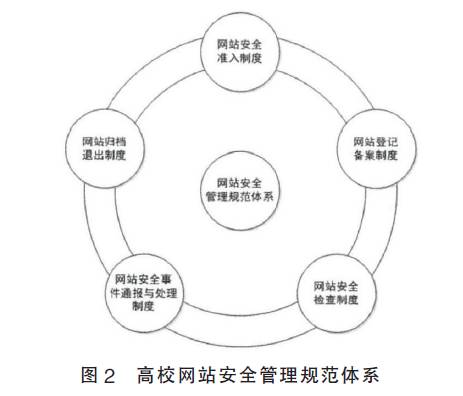 校園網(wǎng)絡(luò)安全管理體系的構(gòu)建與策略，重要性及實(shí)施路徑探討