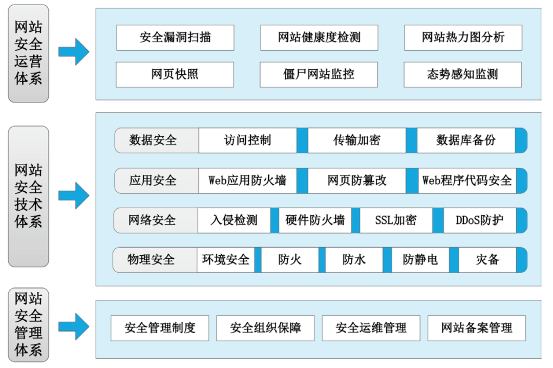 構(gòu)建校園網(wǎng)絡(luò)安全與學(xué)校網(wǎng)絡(luò)安全管理體系的重要性及其策略