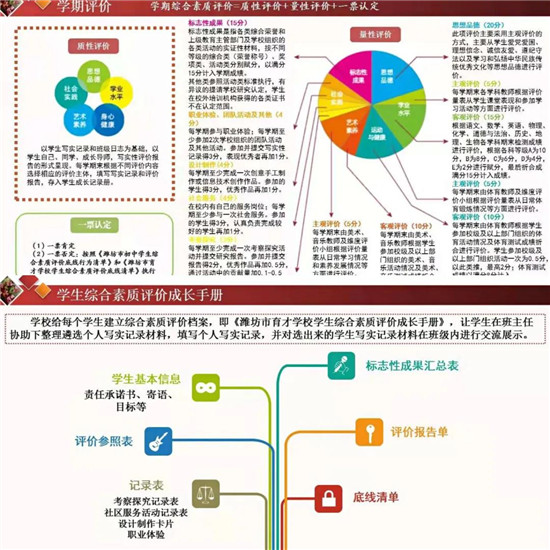 學生綜合素質評價與學校人才培養(yǎng)質量保障體系