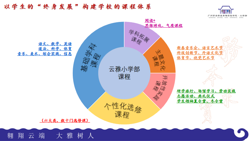 校園特色課程與學(xué)校課程體系優(yōu)化策略探討