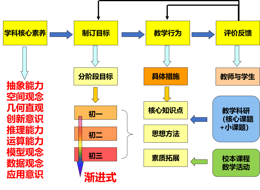 校園特色課程與學(xué)校課程體系優(yōu)化策略