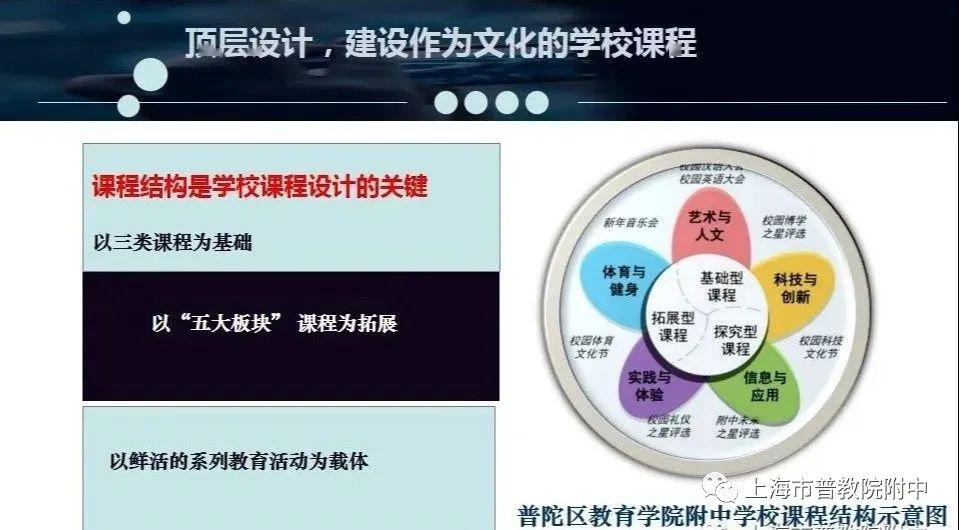 校園特色課程與學(xué)校課程體系優(yōu)化策略
