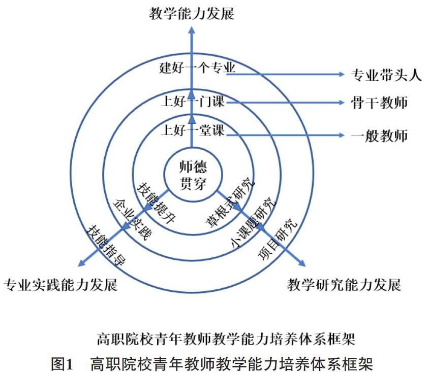 教師專業(yè)成長與繼續(xù)教育體系完善，構(gòu)建教育發(fā)展的雙重基石支柱