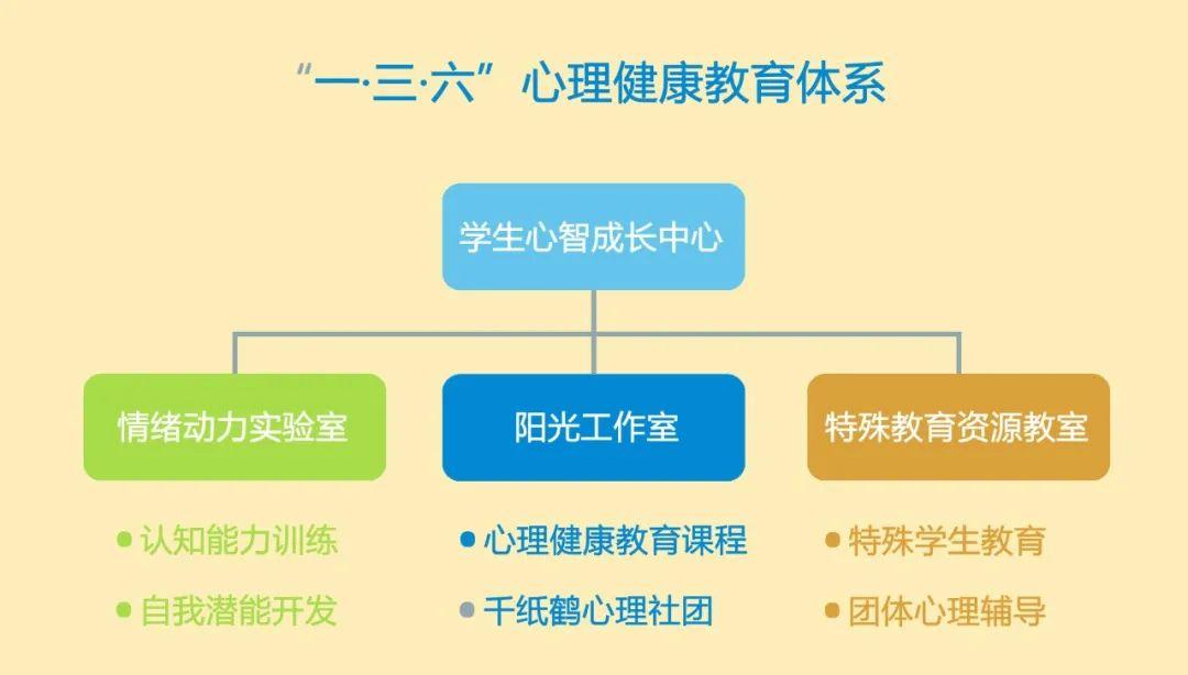 心理健康教育課程資源整合與學(xué)校心理健康教育課程整合策略