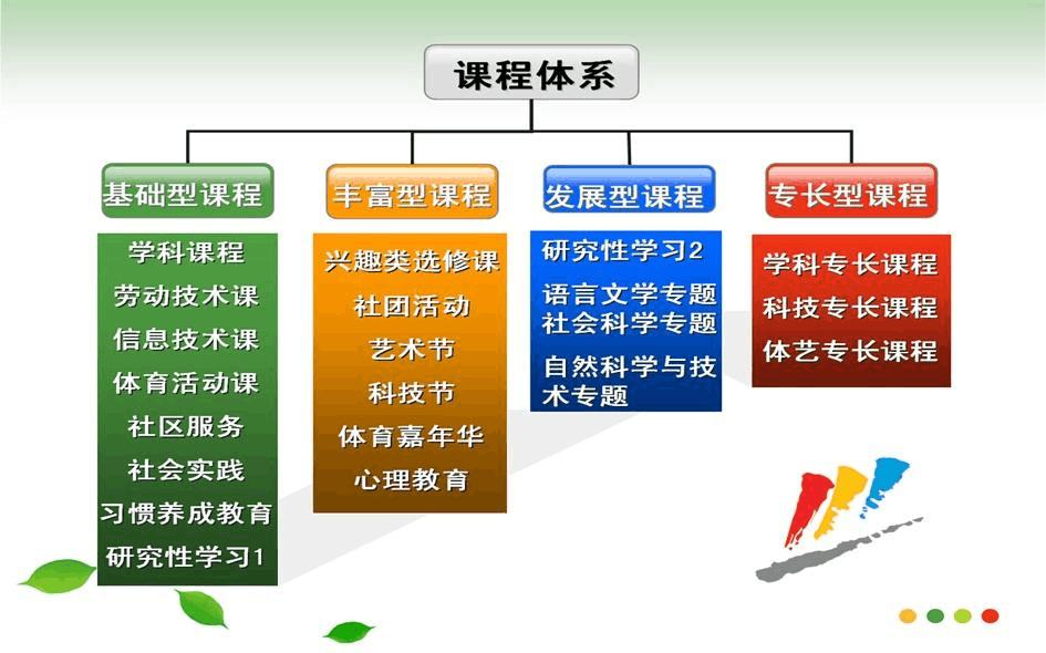 構(gòu)建校園特色課程與學(xué)校特色課程體系，策略與實踐探索