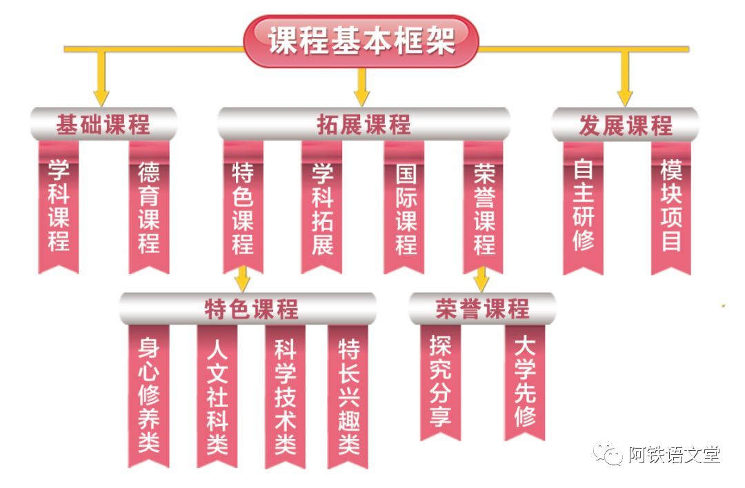 構(gòu)建校園特色課程與學(xué)校特色課程體系，策略與實(shí)踐