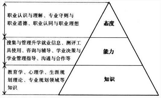 學(xué)生生涯規(guī)劃與職業(yè)規(guī)劃教育網(wǎng)絡(luò)構(gòu)建，打造全方位育人新體系