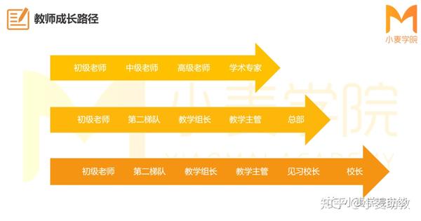 教師專業(yè)成長與學校教師專業(yè)發(fā)展路徑規(guī)劃