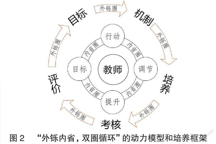 教師專(zhuān)業(yè)成長(zhǎng)與學(xué)校的專(zhuān)業(yè)發(fā)展路徑規(guī)劃，策略與實(shí)踐