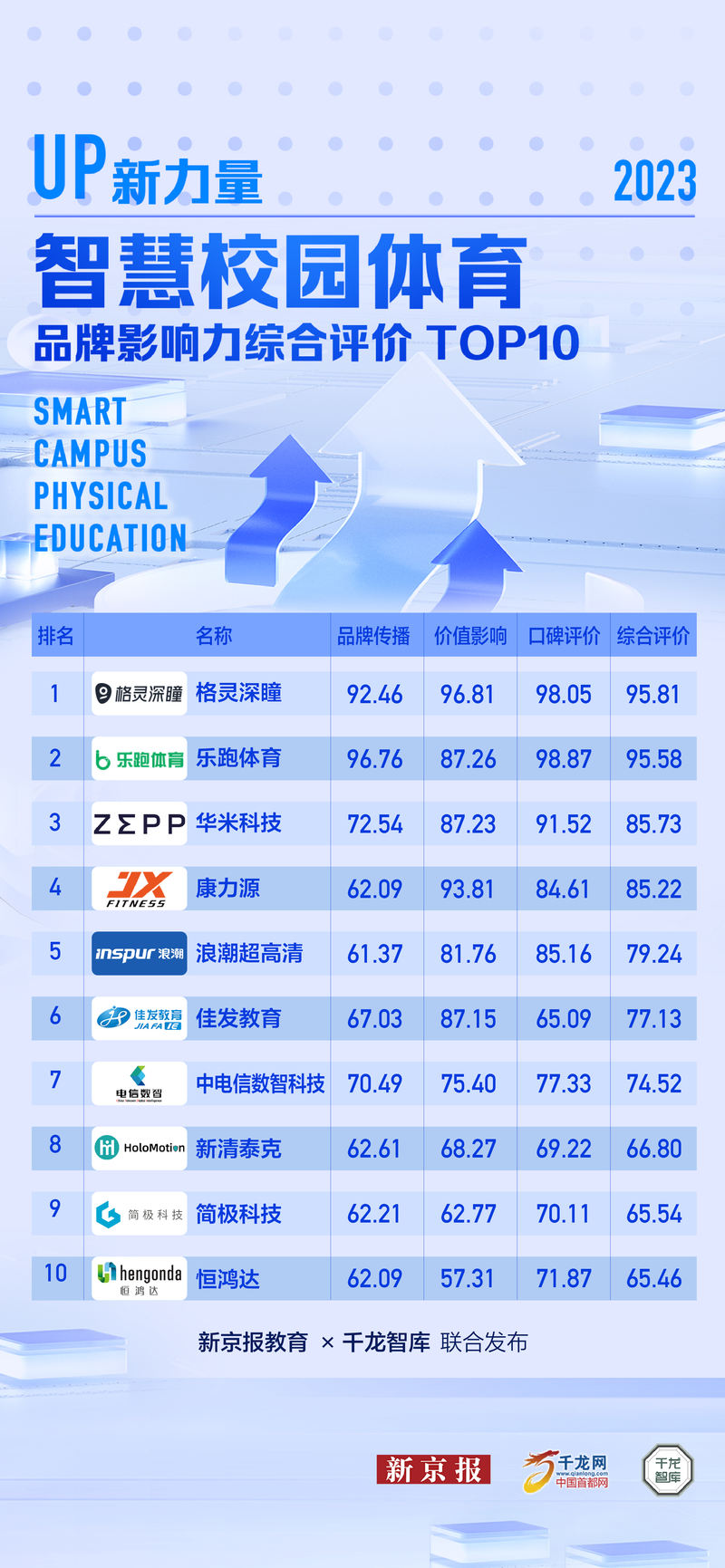 校園與學(xué)校體育活動(dòng)影響力提升策略研究