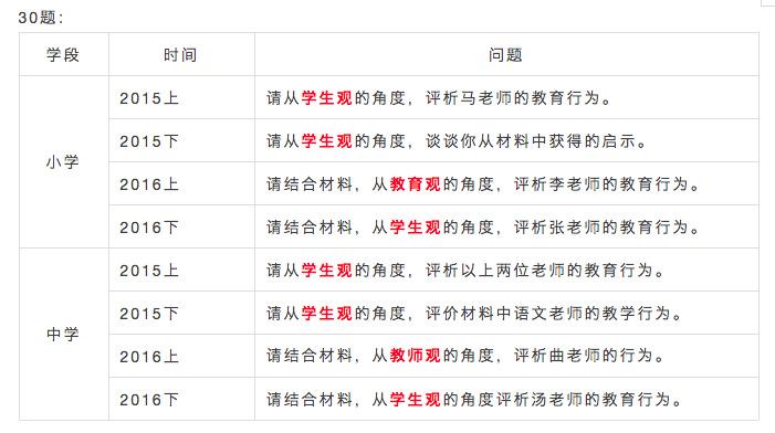 學(xué)生與學(xué)校綜合素質(zhì)評(píng)價(jià)數(shù)據(jù)分析應(yīng)用探究