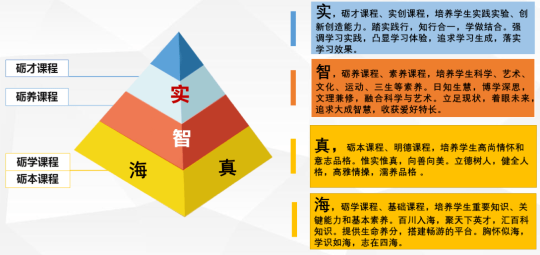 校園特色課程與教學(xué)質(zhì)量監(jiān)控機制的研究與實踐
