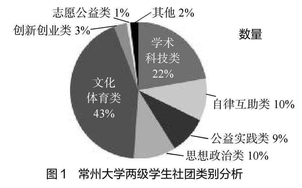 學(xué)生社團(tuán)與學(xué)校的活動(dòng)經(jīng)費(fèi)管理透明化探索