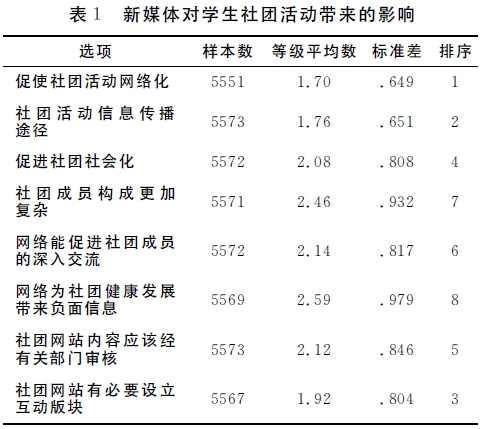 學(xué)生社團(tuán)與學(xué)校社團(tuán)活動(dòng)經(jīng)費(fèi)管理透明化探索