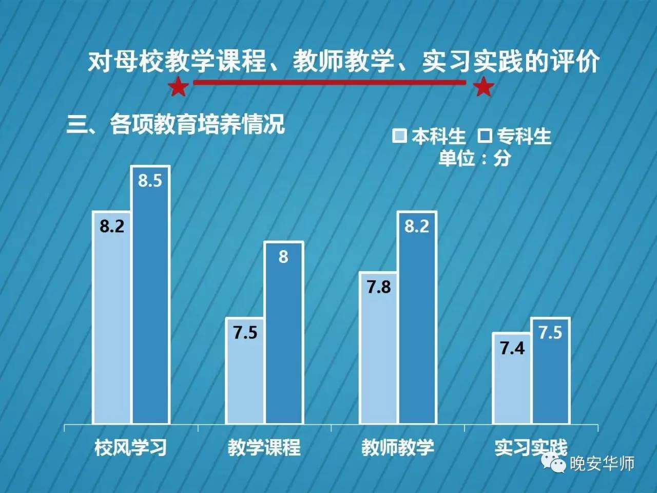 教師教學(xué)評價(jià)與學(xué)校教師教學(xué)風(fēng)格與學(xué)生適應(yīng)性研究